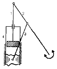 Mechanism & Machines | Mechanical Engineering SSC JE (Technical)