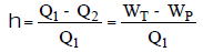 Rankine Cycles | Mechanical Engineering SSC JE (Technical)