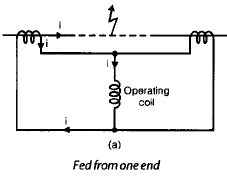 Protective Relays | Electrical Engineering SSC JE (Technical) - Electrical Engineering (EE)