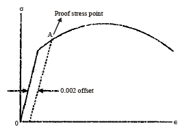 Properties of Metals, Stress-Strain & Elastic Constants - 1 | Civil Engineering SSC JE (Technical) - Civil Engineering (CE)