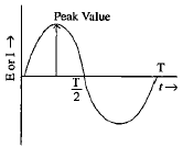 Alternating Current Circuit | Electrical Engineering SSC JE (Technical) - Electrical Engineering (EE)