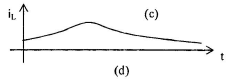 Phase Controlled Rectifiers or Converter - Electrical Engineering (EE)
