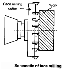 Metal Cutting - 1 | Mechanical Engineering SSC JE (Technical)