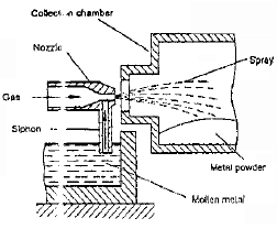 Metal Forming | Mechanical Engineering SSC JE (Technical)