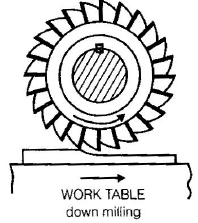 Metal Cutting - 2 | Mechanical Engineering SSC JE (Technical)