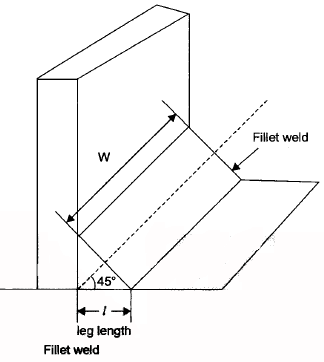 Difference between Soldering and Brazing
