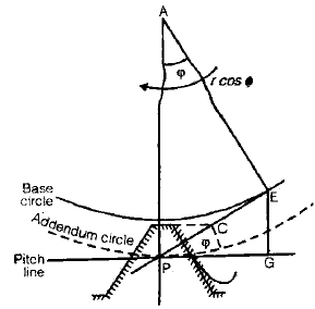 Gears | Mechanical Engineering SSC JE (Technical)