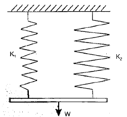 (ii) Springs in parallel