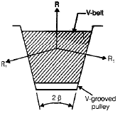 V-Belt & Rope Drives | Mechanical Engineering SSC JE (Technical)
