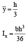 Deflection of Beams | Civil Engineering SSC JE (Technical) - Civil Engineering (CE)