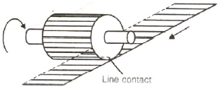 Gears | Mechanical Engineering SSC JE (Technical)