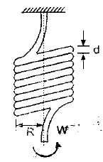 Closely coiled helical spring subjected to axial twist