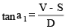 Tangential Method: Tacheometry | Civil Engineering SSC JE (Technical) - Civil Engineering (CE)