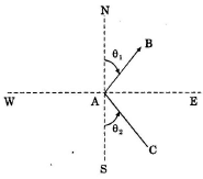 Bearings | Civil Engineering SSC JE (Technical) - Civil Engineering (CE)