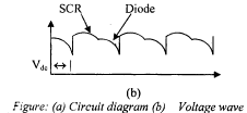 Basic Concepts of Speed Control of DC & AC Motors | Electrical Engineering Optional Notes for UPSC