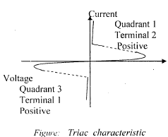 TRIAC - Electrical Engineering (EE)
