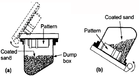 Metal Casting - 2 | Mechanical Engineering SSC JE (Technical)