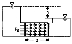 Seepage Analysis | Civil Engineering SSC JE (Technical) - Civil Engineering (CE)