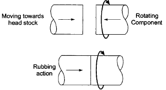 Solid State Welding Process