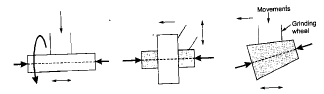 Metal Cutting - 1 | Mechanical Engineering SSC JE (Technical)