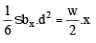 Bending Stresses in Beams | Mechanical Engineering SSC JE (Technical)
