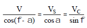 Metal Cutting - 1 | Mechanical Engineering SSC JE (Technical)