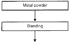 Metal Cutting - 2 | Mechanical Engineering SSC JE (Technical)