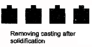 Metal Casting - 2 | Mechanical Engineering SSC JE (Technical)