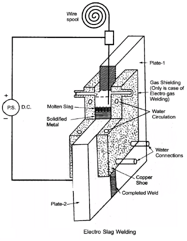 Welding - 1 | Mechanical Engineering SSC JE (Technical)