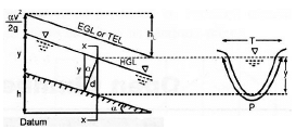 Open Channel Flow | Civil Engineering SSC JE (Technical) - Civil Engineering (CE)