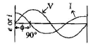 Alternating Current Circuit | Electrical Engineering SSC JE (Technical) - Electrical Engineering (EE)
