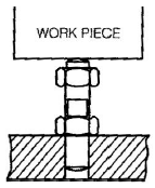 Metal Cutting - 2 | Mechanical Engineering SSC JE (Technical)