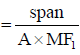 Beams - 1 | Civil Engineering SSC JE (Technical) - Civil Engineering (CE)