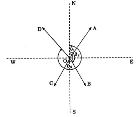 Bearings | Civil Engineering SSC JE (Technical) - Civil Engineering (CE)