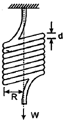 Closed-coiled helical spring subjected to axial loading