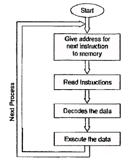 Microprocessor Theory - 1 - Electrical Engineering (EE)