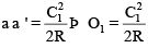 Method of Curve Range | Civil Engineering SSC JE (Technical) - Civil Engineering (CE)