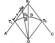 Method of Curve Range | Civil Engineering SSC JE (Technical) - Civil Engineering (CE)