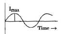 Alternating Current Circuit | Electrical Engineering SSC JE (Technical) - Electrical Engineering (EE)