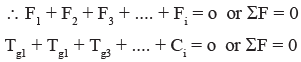 Dynamics Force Analysis & Flywheel | Mechanical Engineering SSC JE (Technical)