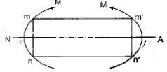 Bending Stresses in Beams | Mechanical Engineering SSC JE (Technical)