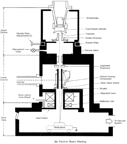 Radiant Energy Welding