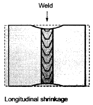 Defects in Welding  