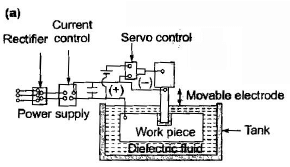 Metal Cutting - 2 | Mechanical Engineering SSC JE (Technical)