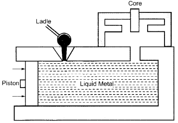 Metal Casting - 2 | Mechanical Engineering SSC JE (Technical)