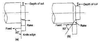 Metal Cutting - 1 | Mechanical Engineering SSC JE (Technical)