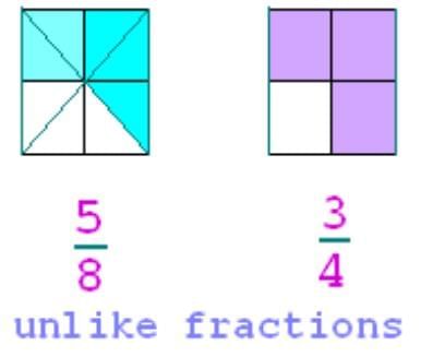 Fractions Chapter Notes | Mathematics Class 7 ICSE