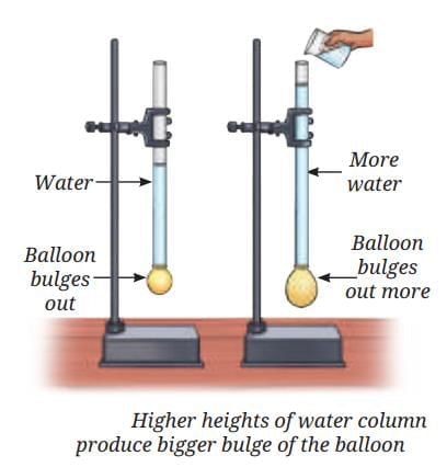 Pressure, Winds, Storms, and Cyclones Chapter Notes | Science Curiosity Class 8 - New NCERT