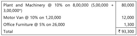 Past Year Questions: Preparation of Final Accounts of Sole Proprietors | Accounting for CA Foundation