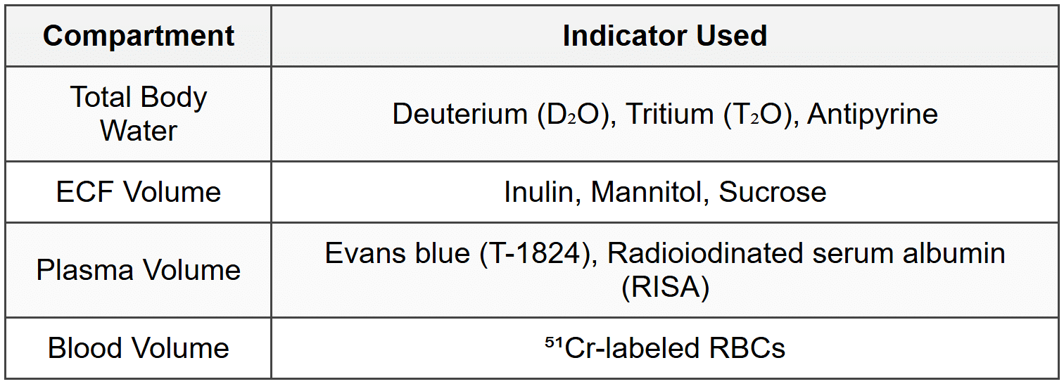 1.3 Measurement Methods